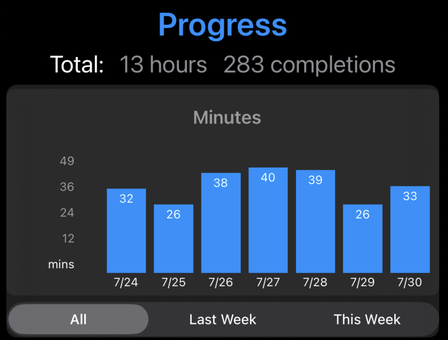 Scrollable All chart with total minutes and completions