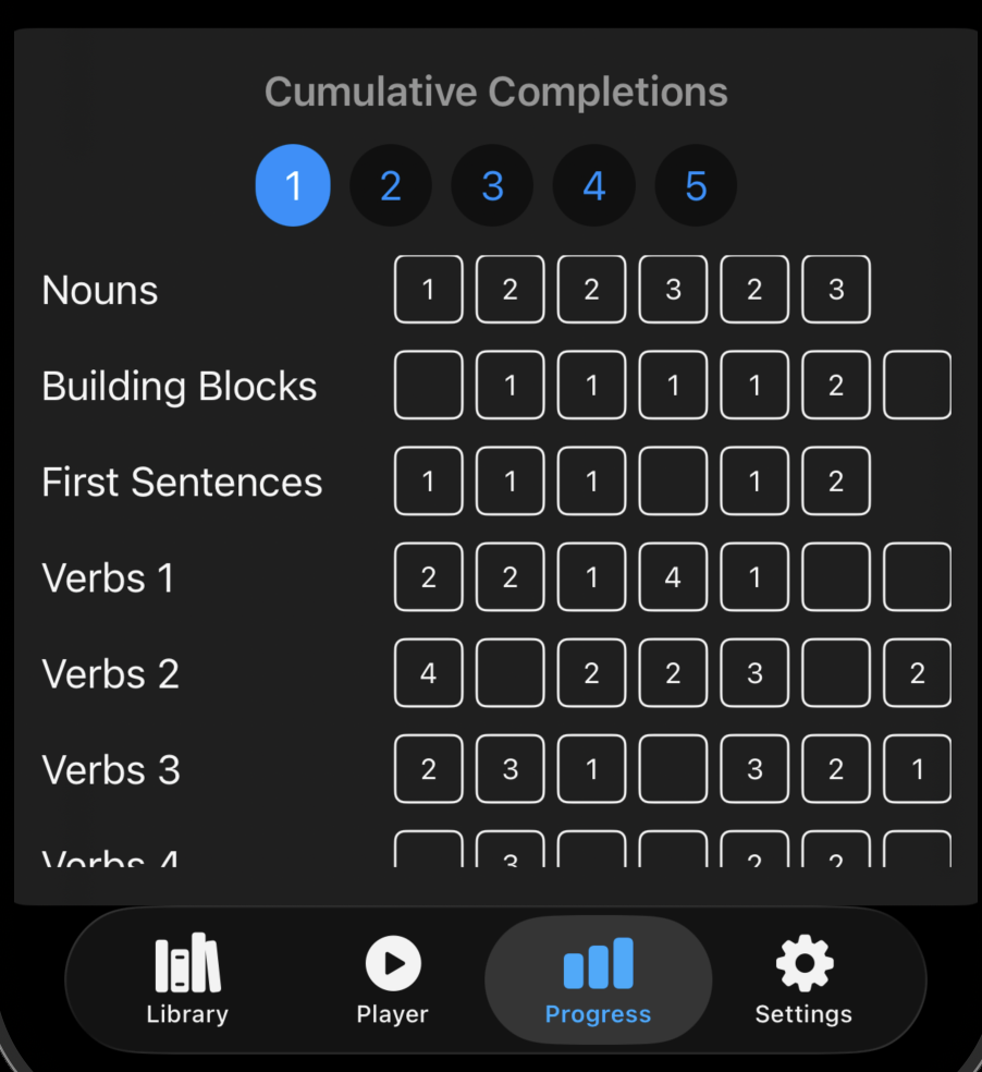Completion totals for exercises grouped by Exercise Set